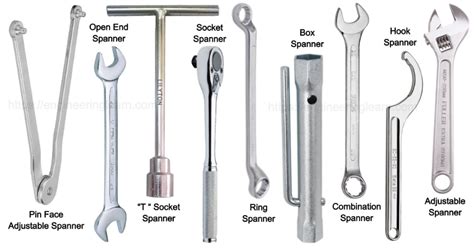 spanner englisch|spanner meaning slang.